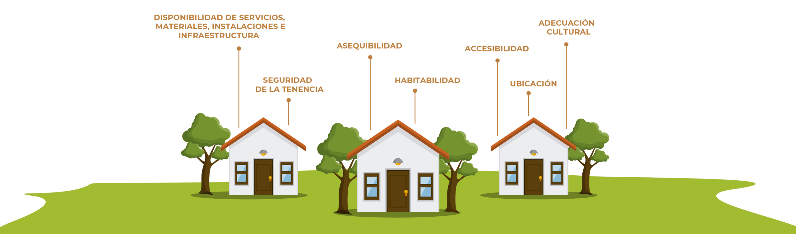 Vivienda adecuada Hogar Forte